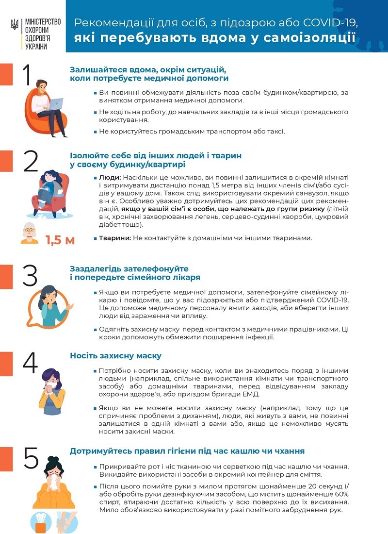 Поради, які ви маєте зробити якщо у вас підозрюється чи підтверджений COVID-19