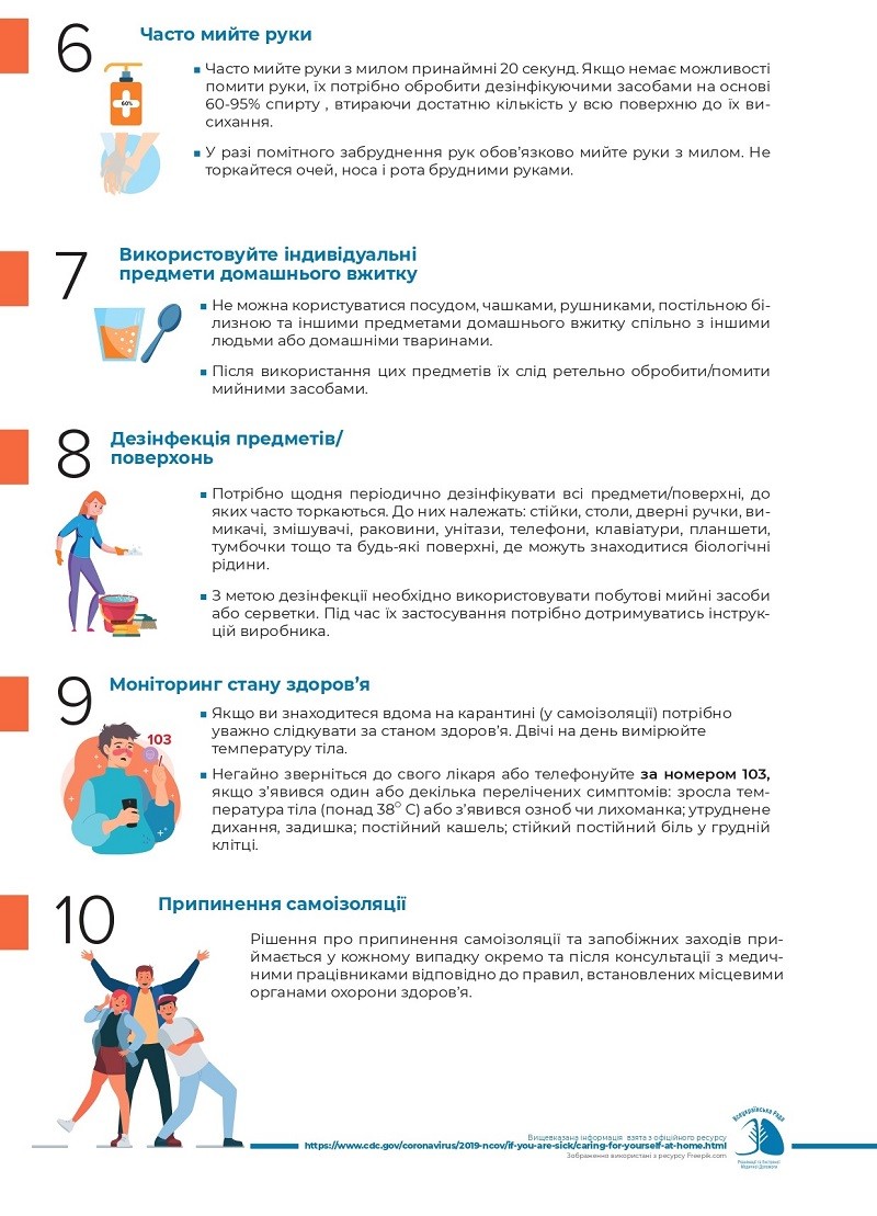Поради, які ви маєте зробити якщо у вас підозрюється чи підтверджений COVID-19