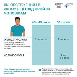 Онкоскринінг чоловіків і жінок: які обстеження і в якому віці треба проходити